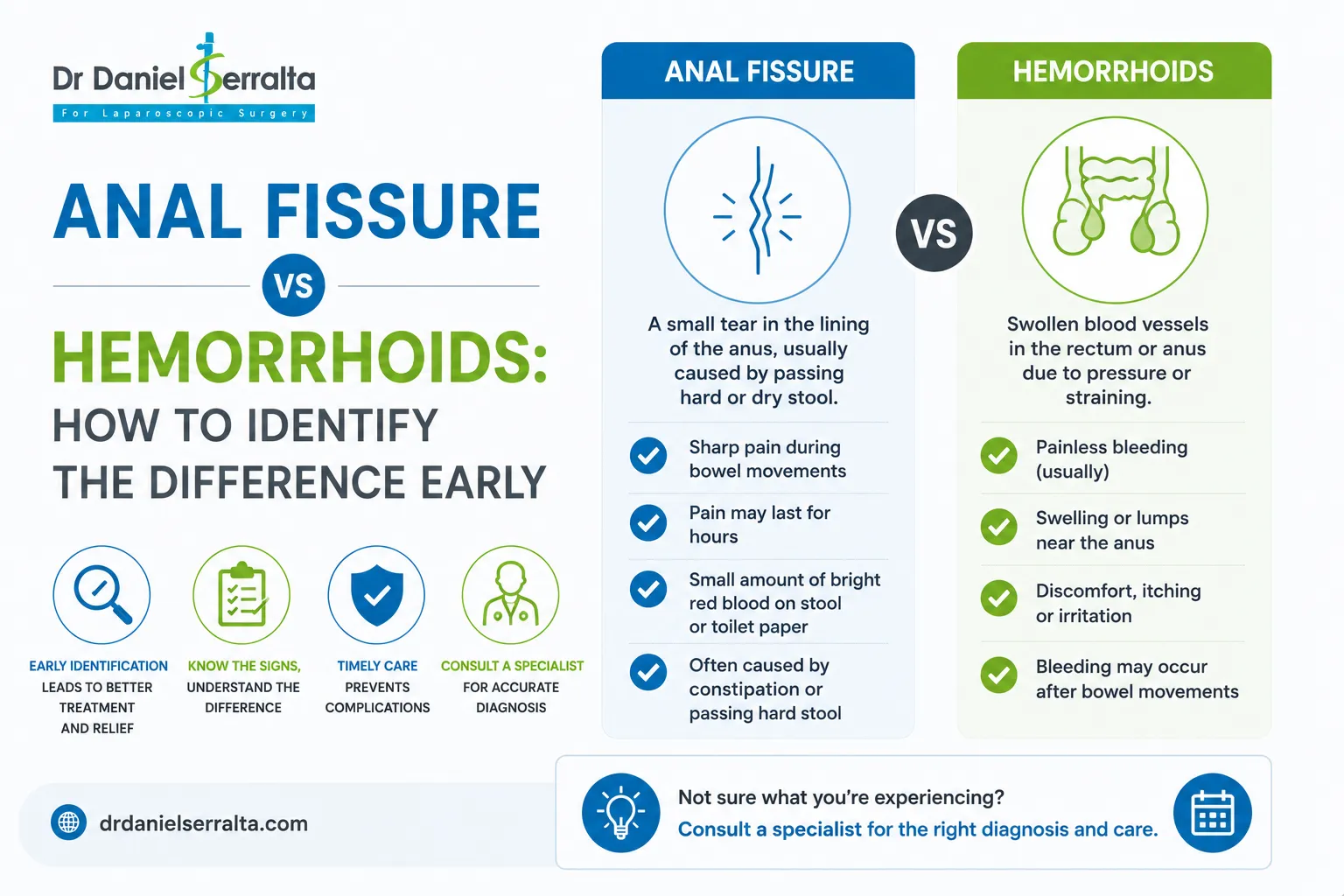 Home 17 Anal Fissure vs Hemorrhoids